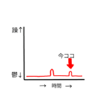 精神状態の説明グラフ（個別スタンプ：1）