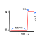 精神状態の説明グラフ（個別スタンプ：2）