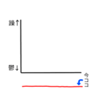 精神状態の説明グラフ（個別スタンプ：5）