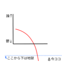 精神状態の説明グラフ（個別スタンプ：6）