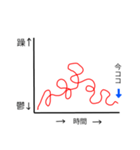 精神状態の説明グラフ（個別スタンプ：7）
