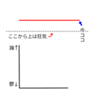 精神状態の説明グラフ（個別スタンプ：8）