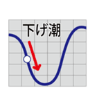 釣り人専用水深・潮汐・潮流スタンプ（個別スタンプ：31）