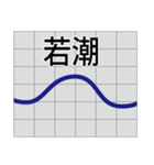 釣り人専用水深・潮汐・潮流スタンプ（個別スタンプ：37）