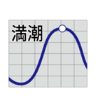 釣り人専用水深・潮汐・潮流スタンプ（個別スタンプ：39）