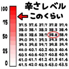 [LINEスタンプ] GAME風☆ 体調を伝えるスタンプ/アレンジ